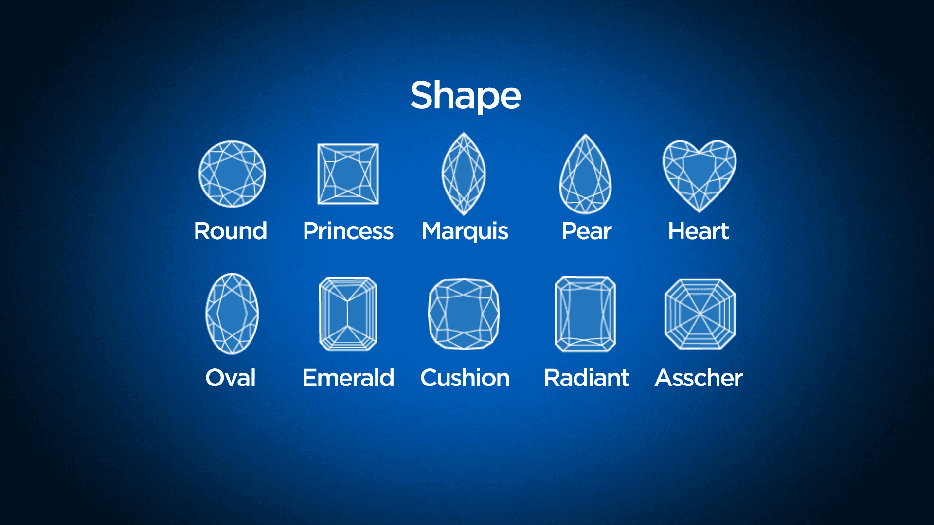 Gopinath Gems