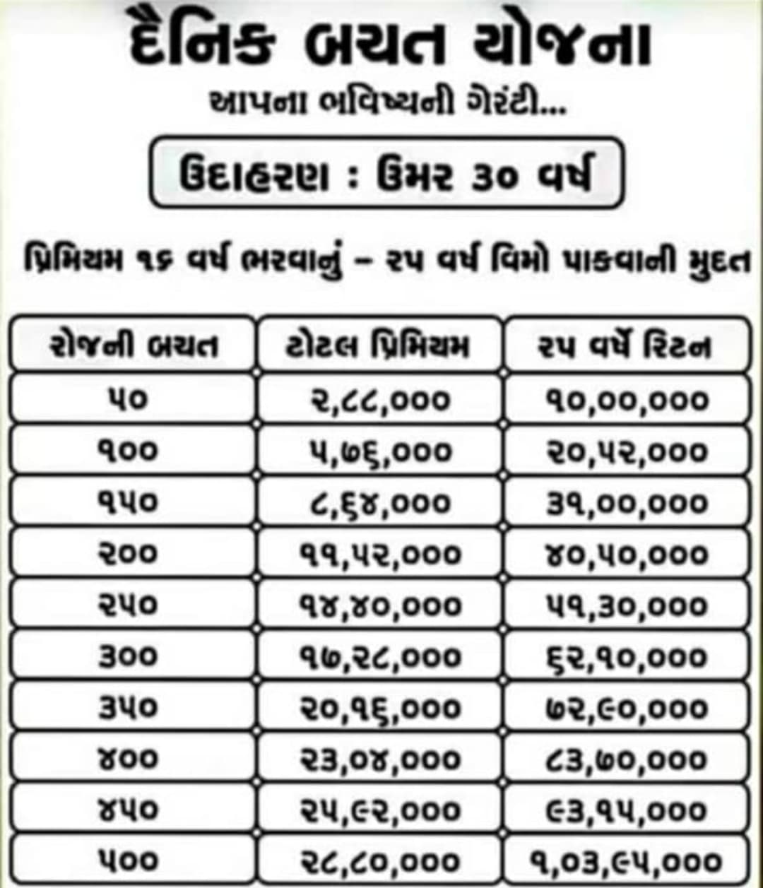 Maa Investment