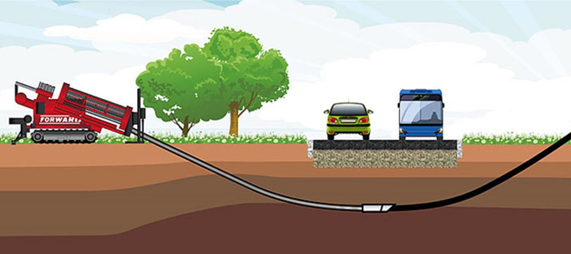 Patel Engineering- Horizontal directional drilling contractors (HDD)